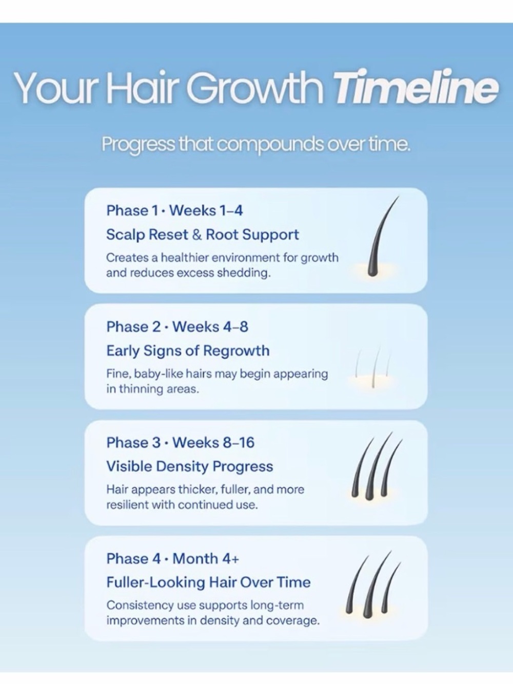 GROWPLEX Vitafoam 5% Minoxidil Foam for Hair Regrowth - 2 fl oz *NEW SEALED* - Picture 3 of 8